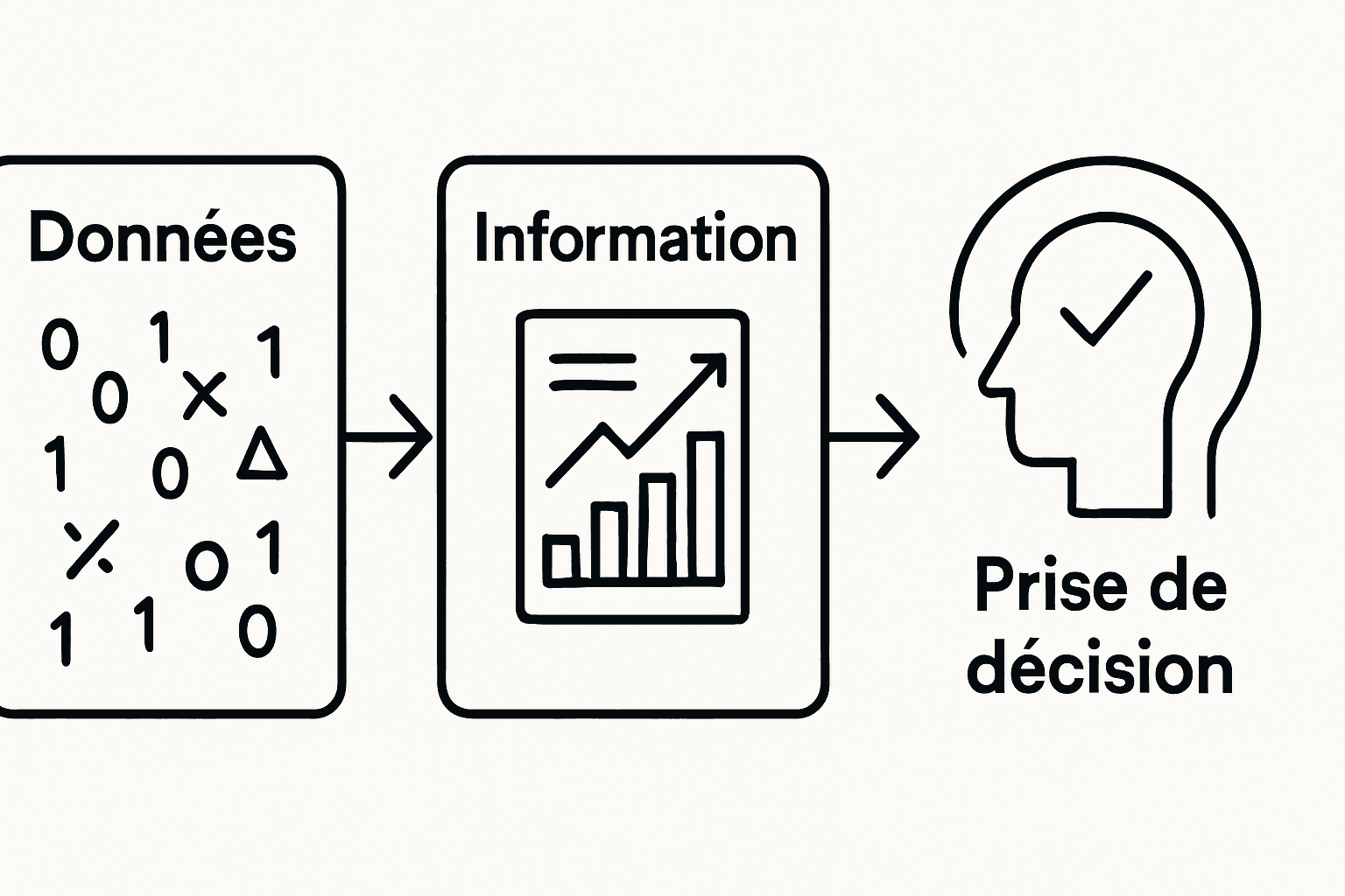 découvrez la notion d'information expliquée simplement pour mieux comprendre ses concepts essentiels et son importance au quotidien.