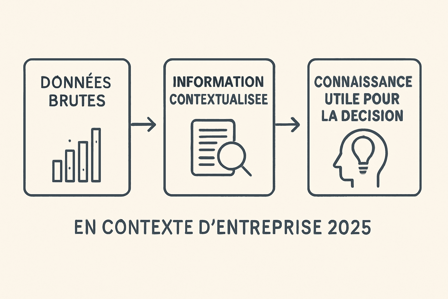 découvrez les principales différences entre informations et transactions pour faire des choix éclairés et optimiser vos décisions.
