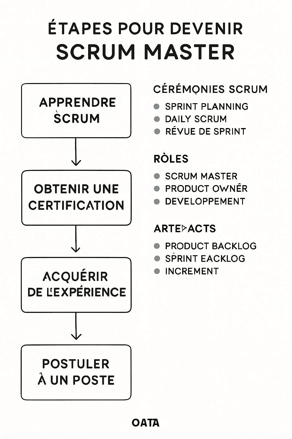 découvrez notre guide complet pour devenir scrum master et réussir votre formation avec des conseils pratiques, des méthodes efficaces et des ressources indispensables.